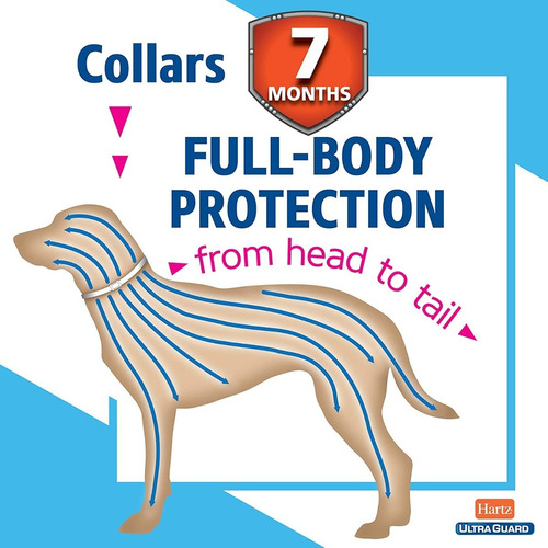 Hartz Collar De Protección Pulgas Garrapatas 20 Pulgadas 