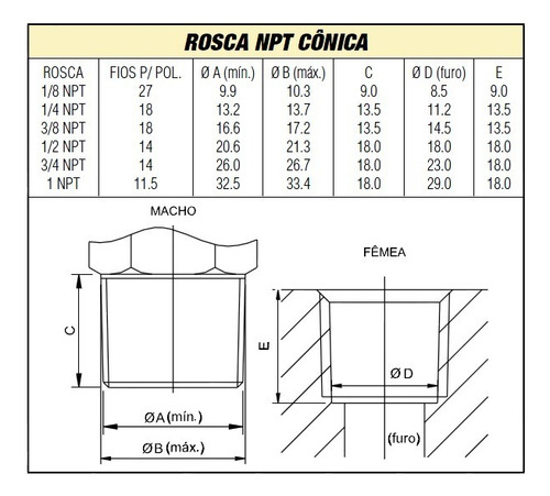 Bujão Plug Aço Carbono 1/2 Npt Maciço Conector