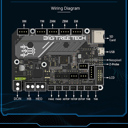 Placa Base Bigtreetech Btt Skr E3 V3.0 De 32 Bits Integrada