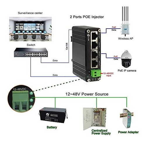 Inyector Industrial Poe Puerto Endurecido Ieee. Gigabit
