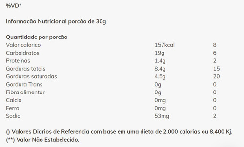 Imagem 3 de 5 de Biscoito Wafer Nozes Bauducco 140g