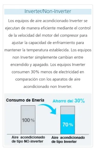Aire Acondicionado Minisplit Daikin Inverter 2500 40% Ahorro
