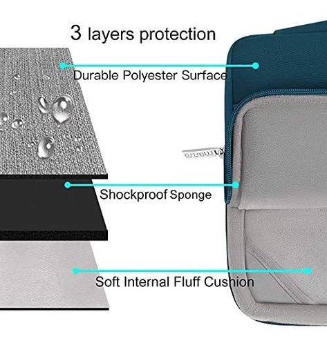 Funda Para Macbook Air 13 Pulgadas Con Accesorios En Celeste