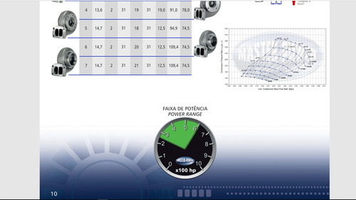Imagen 3 de 4 de Turbo Master Power Racing R544/1 (270-600 Hp) Competición