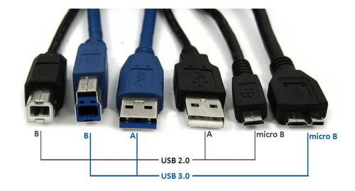 Imagen 4 de 7 de Cable Scanner Usb 2.0 Ficha A B Impresora Hub Envíos Gtía.