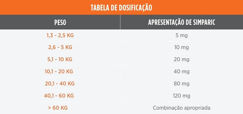 Simparic 20,1-40kg 3 Comprimidos Mastigáveis De 80mg P Cães