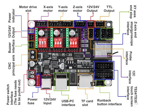 Kit Mks Dlc32 Wifi P/ Cnc Laser C/ Tft35r2 Driver3 E Endstop