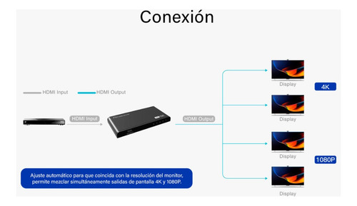 Divisor Splitter Hdmi 4k 1 Entrada A 4 Salidas Simultaneas