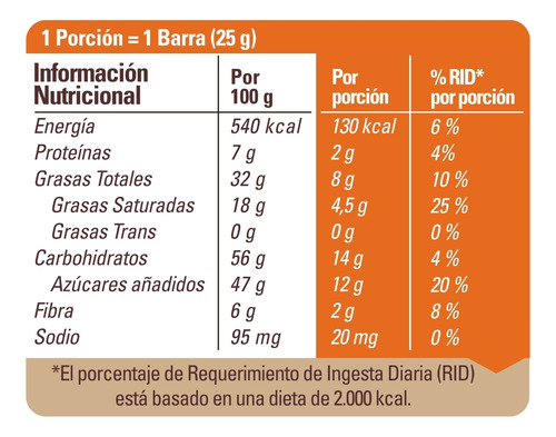 Imagen 8 de 9 de Savoy® Postres Oscuro 55% 200g