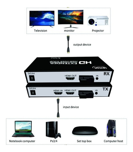 Extensor Hdmi Por Fibra Óptica Netcom Hasta 20km