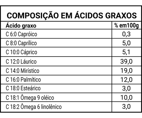 Óleo De Coco Extravirgem Película Santo Óleo 40 Sachês