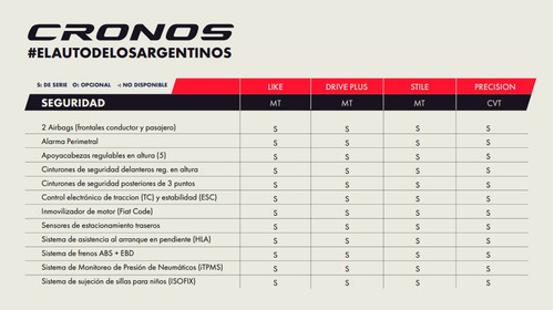 Fiat Cronos 1.3 Drive Mt