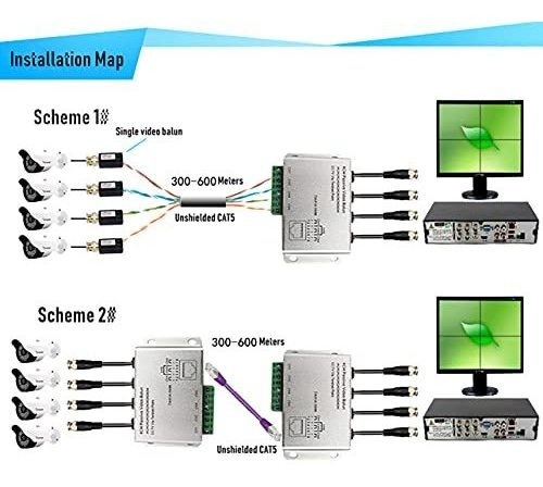 Transceptor Pasivo Beelion Balun Hd De 4 Canales Con Bnc Con