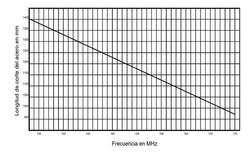 Imagen 2 de 5 de Bobina Antena Movil 5/8 Vhf 138-174 Mhz + Irradiante Eiffel