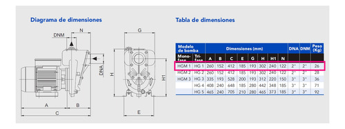 Bomba Autocebante Monoblock Speroni Hg-1 Trifásica 1,5 Hp (Usado)