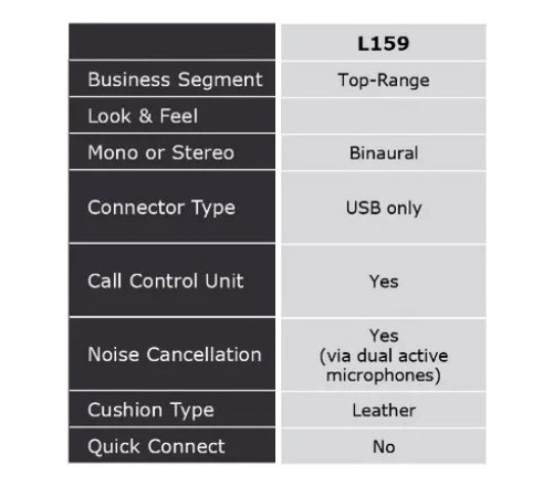 Headset Auriculares Avaya L159 Usb Bluetooth Uso Profesional