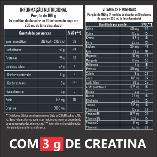 Imagem 2 de 7 de Mass 25500 3kg + Bcaa 100caps + 2 Creatina + Shaker Grátis