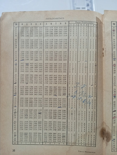 Tablas Matemáticas (Usado)