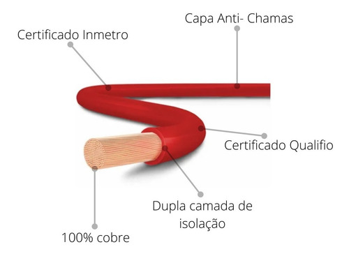 Imagem 3 de 6 de Cabo Flexível 2,5mm 70g 750v (cores) Rolo Com 100m Cobrecom