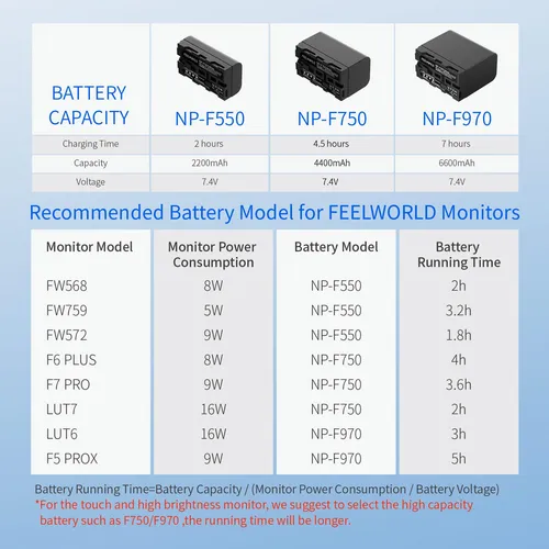 Batería Np-f970 6600 Mah Recargable Usb-c Para Luces Y Cámar