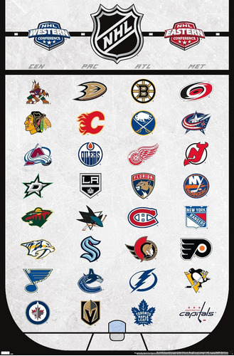 Póster De Pared De Logotipos De Nhl League 22, Dormito...