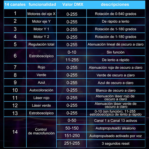 Refletor De Cabeça Móvel Led Robótico Para Djs Dmx-512
