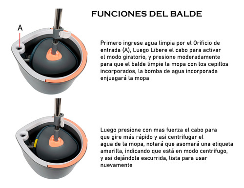 Set De Mopa Microfibra Giratoria Separadora De Agua Alpina