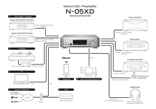 Imagen 4 de 8 de Preamplificador + Streaming + Dac Marca Esoteric N-05xd