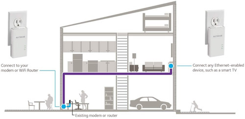 Repetidor Extensor Señal Netgear Larga Distancia Alta Veloci