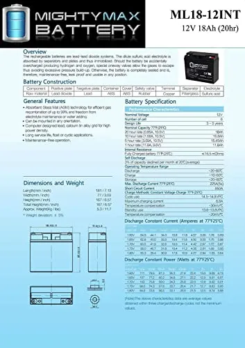 Batería De 12v 18ah Para Chicago Electric 38391 - Paquete De