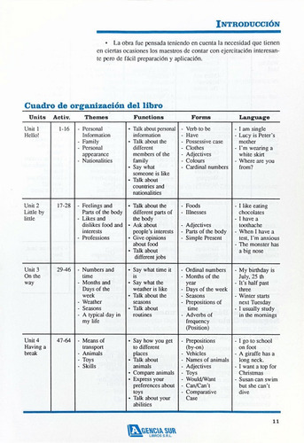 Lengua Extranjera, Ingles Para 2do. Ciclo Material Docente