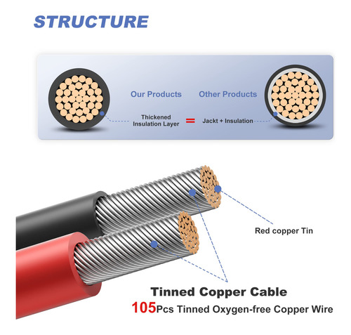 Cable Solar 30 Metros 10 Awg Negro Y Rojo Con Conectores Color De La Cubierta