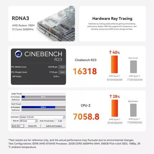 Mini Pc Beelink Ser8 Ryzen 7 8845hs 32gb Ram 1tb Ssd M2