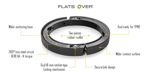 Flats Over® Runflat. Set 4 Ruedas Para Rines 16 A 22