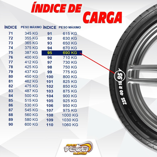 Paq. De 2 Llantas 195r15 Hifly Super 5000 Carga