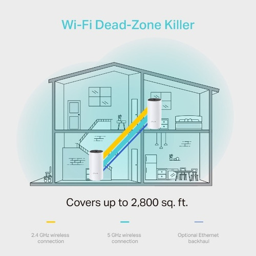 Sistema Wi-fi Mesh Toda La Casa Ac1200 Deco M4 Tp-link