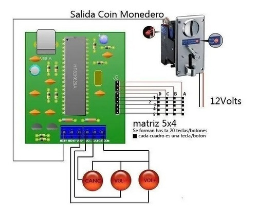 Monedero Electrónico, Rockola, Multijuegos, Xbox, Futbolitos
