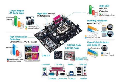 Tarjeta Madre Gigabyte Ga-h81m-ds2 Socket 1150 New Box
