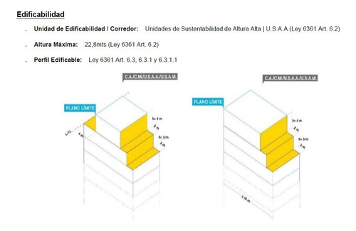 Terreno Doble Frente En Venta En Barracas - 3.980 M² Construibles