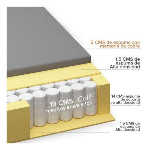 Colchón Individual De Memory Foam Y Resortes Independientes
