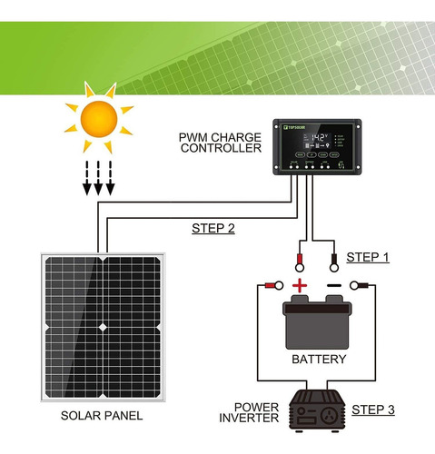 Topsolar Kit De Panel Solar De 30 W Y 12 V Para Cargador De