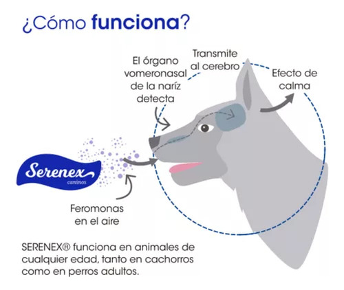 Serenex Spray Feromonas Para Perros 25 Ml