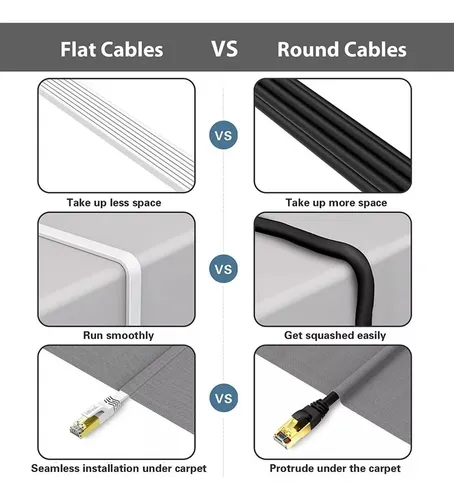 Cable De Red Lan Utp Ethernet Categoría 8 De 5 Metros Plano
