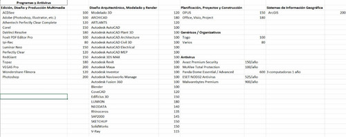 Softwares Computadora Office/adobe/autocad/solidworks Etc