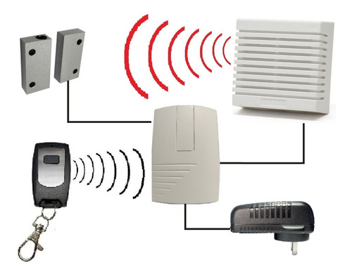 Aviso Alarma Sensor Magnetico Puerta Control Remoto Kit   Sy
