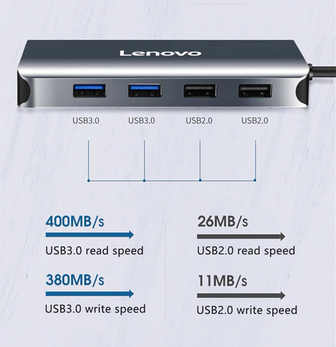 Adaptador Hub Lenovo Usb C Para Macbook Pro 16 A2485 A2141