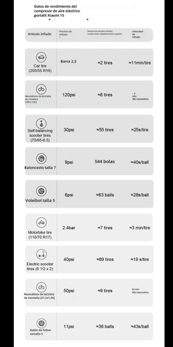 Nuevo Modelo Xiaomi-1s Compresor De Aire Eléctrico Portatil