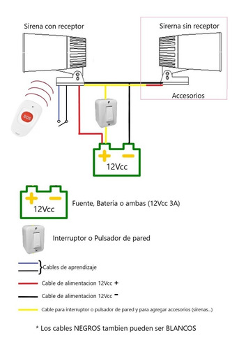 Alarma Vecinal 100m Ext/int Con 6 Controles Sirena 12v 20w F