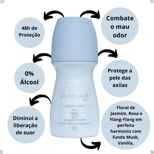Kit Desodorante Roll-on Giovanna Baby Blue Com 2