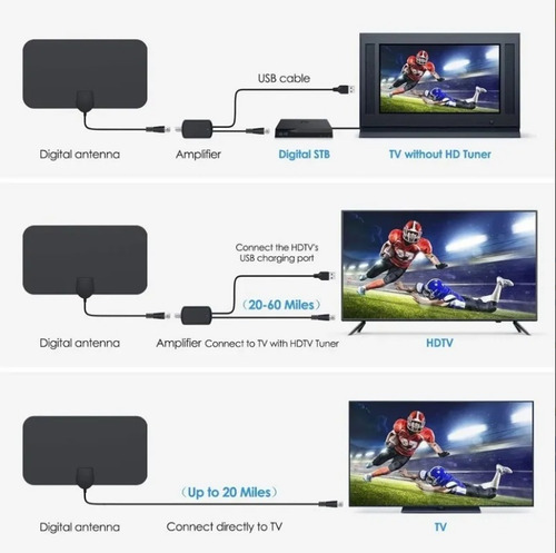 Imagen 4 de 10 de Hdtv Antena Interior Pantalla Plana Canales Hd 4k